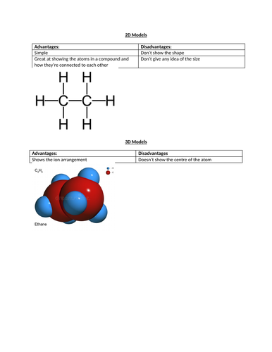 GCSE Chemistry (9-1) - Advantages & Disadvantages of Different Atomic ...