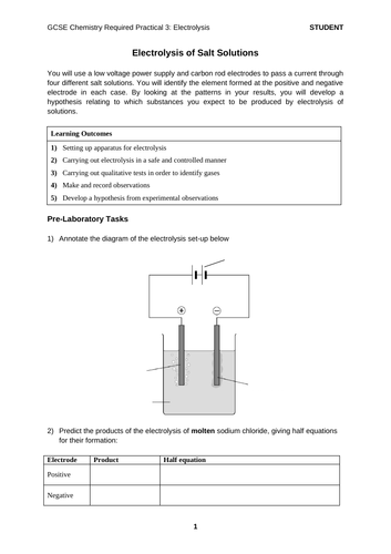 Principle of electrolysis image