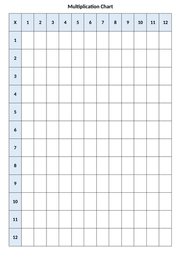Blank Multiplication Charts | Teaching Resources