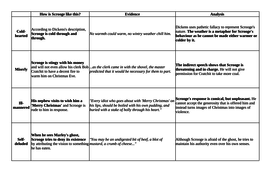 Scrooge Character Analysis