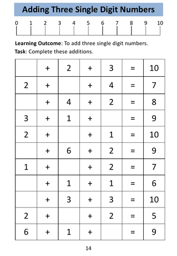 Entry Level 1 Maths: Addition to 10 | Teaching Resources