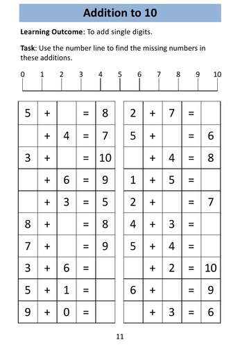 Entry Level 1 Maths: Addition to 10 | Teaching Resources