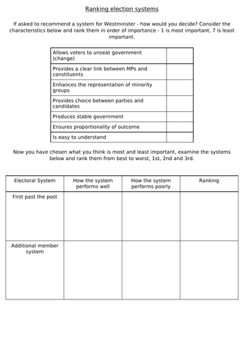 Ranking electoral systems - AQA Government and Politics UK | Teaching ...