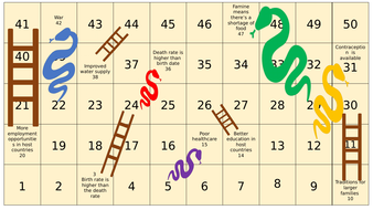 Population: Snakes And Ladders 