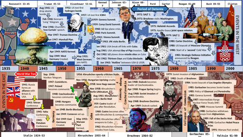 The Cold War and Superpower Relations Timeline GCSE History Revision ...