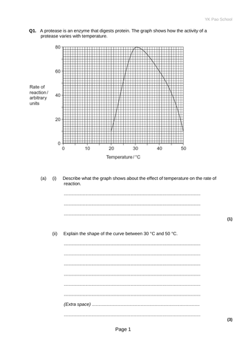 IB Biology HL Unit 7 Enzymes | Teaching Resources
