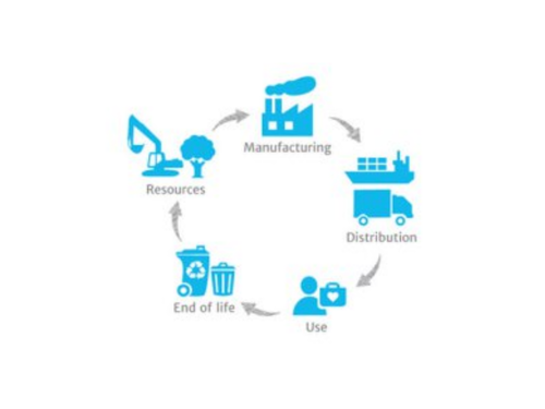 Engineering Aim A Lesson 9 - Functions in organisations continued