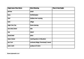 primary homework help saxons place names