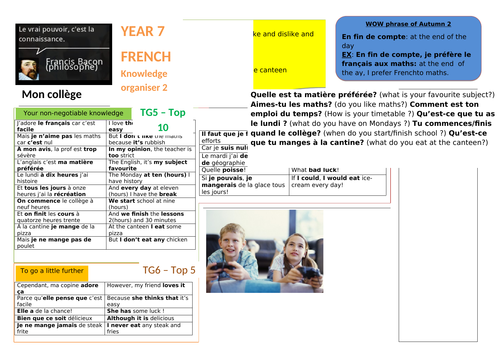 Knowledge Organiser - French - Studio 1 - Mon college