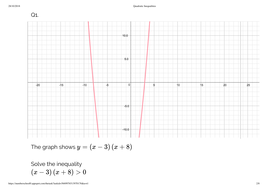 Quadratic Inequalities Worksheet Gcse Grades 7 9 By Mattheweastmond