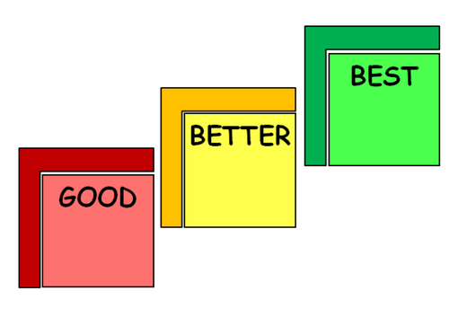 TEACH GOOD BETTER BEST - KS1 KS2 GROWTH MINDSET POSTERS POEM | Teaching ...