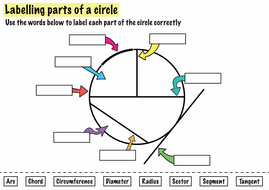 Labelling a circle - starter activity | Teaching Resources