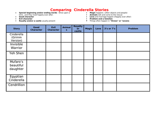 Cinderella Around The World - Lesson 3 - Yeh Shen - Lower KS2 | Teaching  Resources