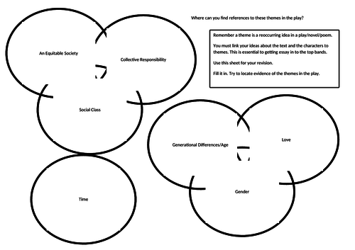 AN INSPECTOR CALLS - THEMES COMPARISON SHEET