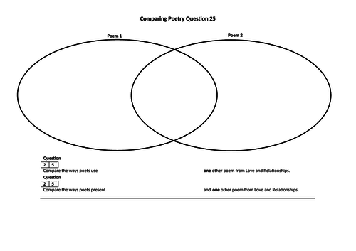 AQA POETRY - LOVE AND RELATIONSHIPS COMPARISON PLANNING SHEET ...