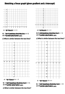 Sketching linear graphs given the gradient and y intercept | Teaching