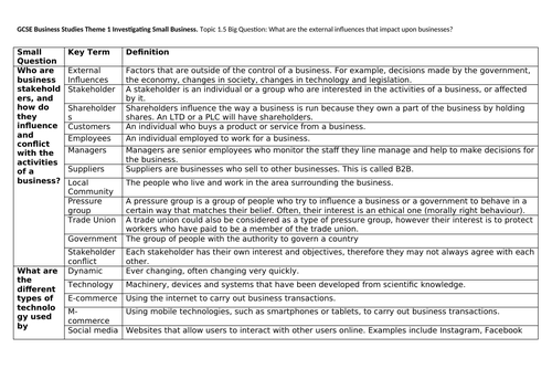 Edexcel GCSE Business 9-1 Knowledge Organisers | Teaching Resources