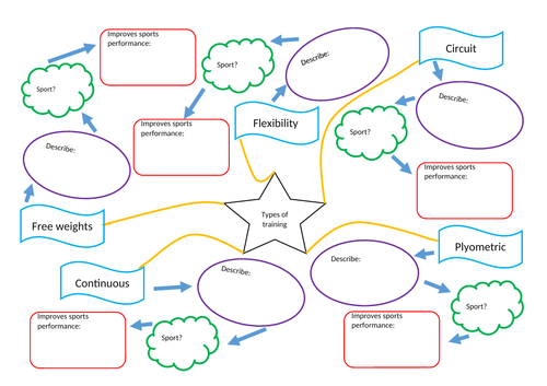 Types of training worksheet