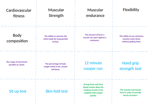 Broken pieces - Components of fitness