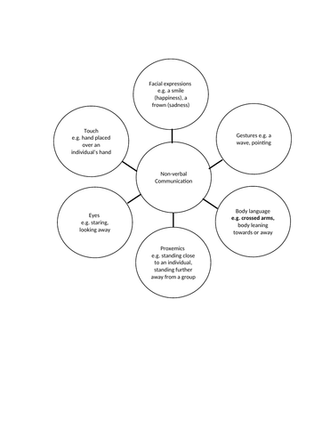 ro22 health and social care coursework