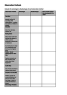 Childcare Observation Methods Worksheet & Explanation - Childcare