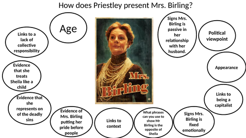 An Inspector Calls - PowerPoint Investigating the Presentation of Mrs Birling