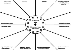 An Inspector Calls - Revision Clock by toonarmytt - Teaching Resources