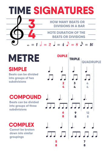 Music Theory Posters | Teaching Resources