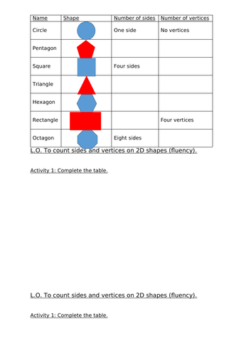 To count sides and vertices on 2D shapes - Year 1 and Year 2 | Teaching