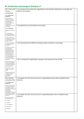 B1 Cell Structure and transport Grade 8 Revision Checklist AQA New Spec