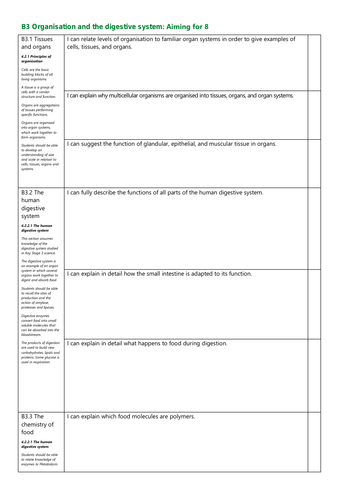 B3 Organisation and the digestive system Grade 8 Revision Checklist AQA New Spec