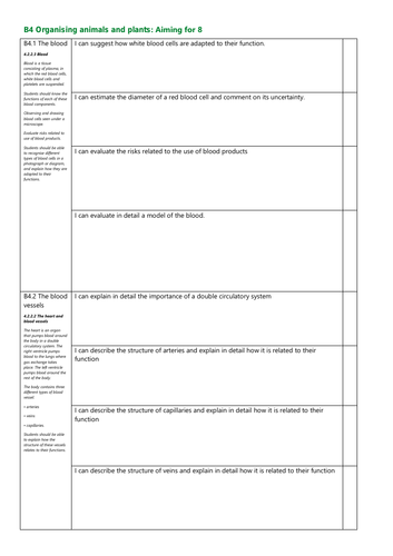 B4 Organising animals and plants Grade 8 Revision Checklist AQA New Spec