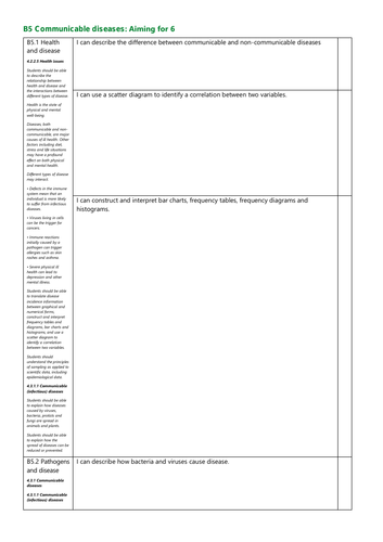 B5 Communicable diseases Grade 6 Revision Checklist AQA New Spec