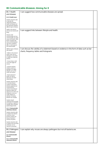B5 Communicable diseases Grade 8 Revision Checklist AQA New Spec