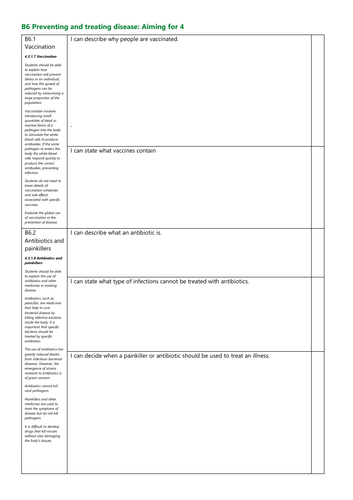 B6 Preventing and treating disease Grade 4 Revision Checklist AQA New spec