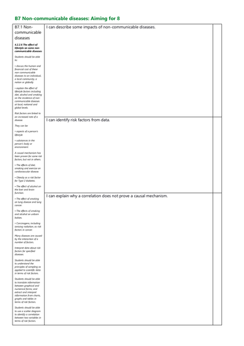 B7 Noncommunicable diseases Grade 8 checklist AQA New Spec