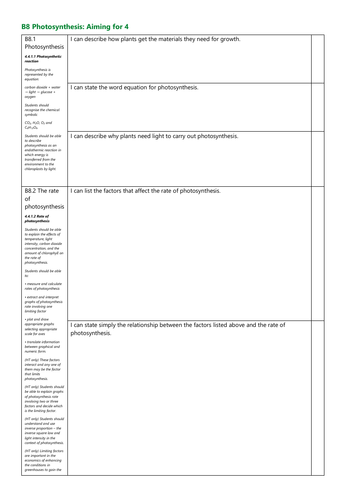 B8 Photosynthesis Grade 4 checklist AQA New Spec