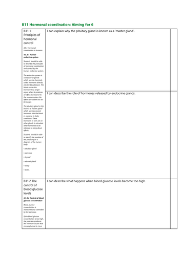 B11 Hormonal coordination Grade 6 Checklist AQA New Spec