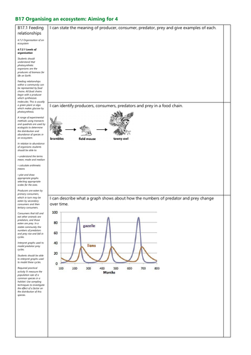 B17 Organising an ecosystem Grade 4 Checklist AQA New Spec | Teaching ...