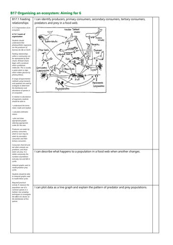B17 Organising an ecosystem Grade 6 Checklist AQA New Spec | Teaching ...