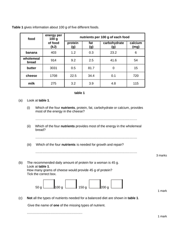 KS3 Unit 8A Biology Diet and digestion WORKSHEETS ONLY (Nutrients ...