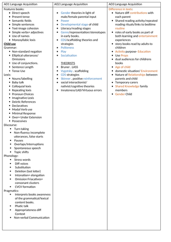 Revision notes English Language Advanced - Language Acquisition A01,AO2 ...