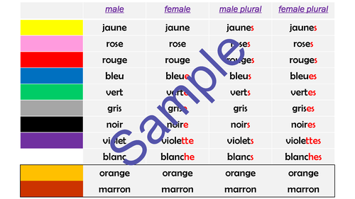 French Clothing Worksheets Les Vetements | Teaching Resources