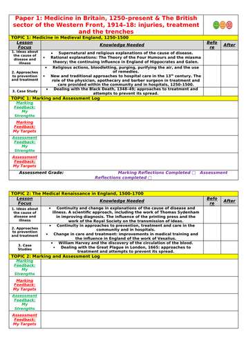 Edexcel GCSE History - Medicine & Western Front - Personal Learning Checklist (PLC) and Tracker