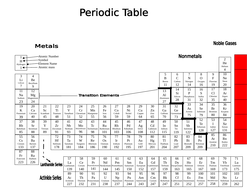 printable periodic table simple student use both