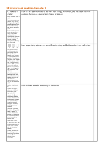 C3 Structure and bonding Grade 8 Checklist