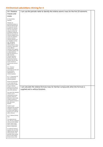 C4 Chemical calculations Grade 4 Checklist