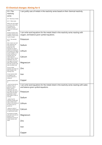 C5 Chemical changes Grade 6 Checklist