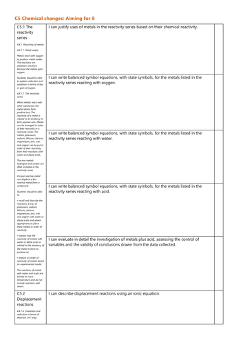 C5 Chemical changes Grade 8 Checklist