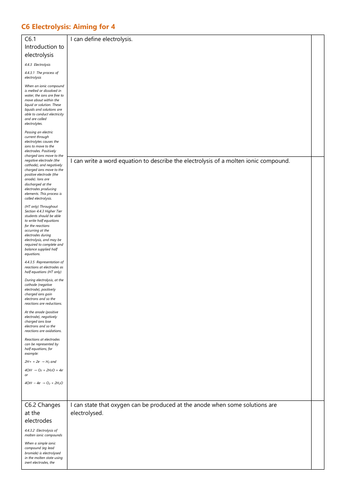 C6 Electrolysis Grade 4 Checklist